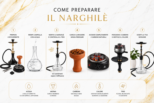 Come preparare il narghilè perfetto: guida completa passo passo